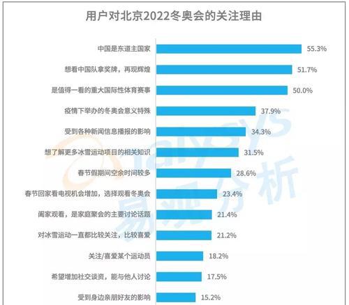 阿里斯顿热水器故障显示E20的解决方法（解密E20故障码）