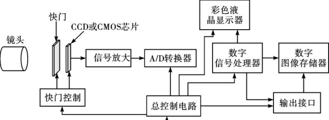 无氟空调制冷原理与技术解析（探究无氟空调的环保制冷方式及关键优势）