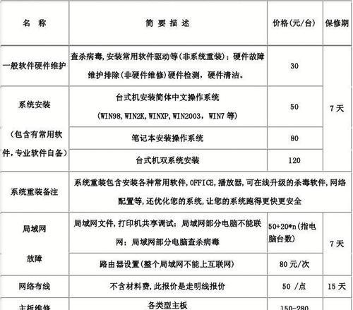 苏州佳能复印机维修价格揭秘（深入了解苏州佳能复印机维修价格）