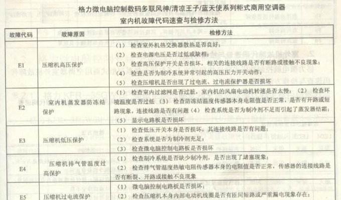 春兰空调启动失败原因分析（解析春兰空调启动故障的原因及解决方法）