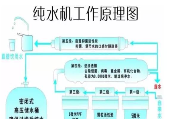 家庭净水器清洗方法——让您的家庭饮用水更健康（科学清洗）