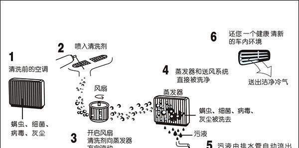 节能饮水机的清洗方法（保护环境）
