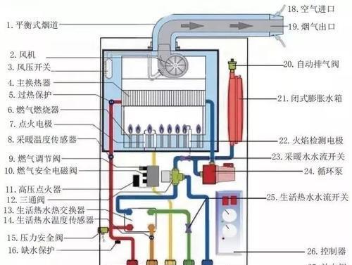 万和壁挂炉自动熄火原因分析（探究万和壁挂炉自动熄火的问题及解决方法）