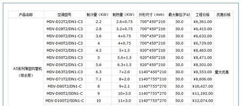 泸州美的中央空调维修价格一览（详解美的中央空调维修费用及注意事项）