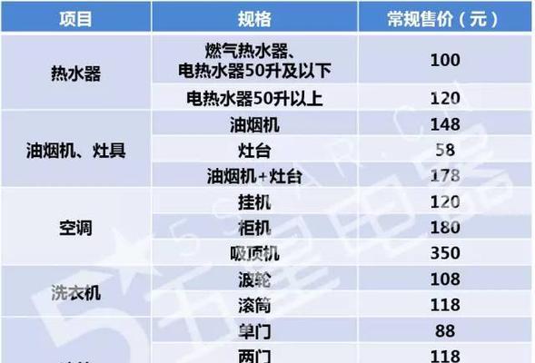 开冰箱清洗价格揭秘（了解家庭开冰箱清洗的费用及其影响因素）