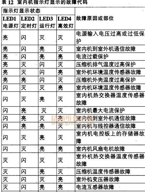 贝利菲壁挂炉故障代码解析（了解贝利菲壁挂炉常见故障代码）