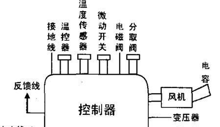 解决Smith热水器故障E6的维修方法（替换电池）