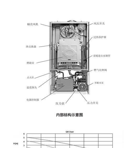 万和壁挂炉维修方法大揭秘（瞭解万和壁挂炉的常见问题及解决方案）