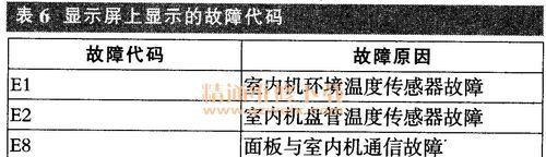 解决海尔冰箱冷冻出现F6故障的方法（原因分析及修复步骤）