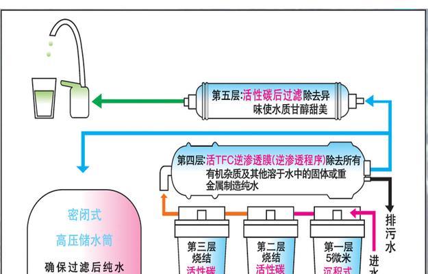 如何正确更换净水器滤桶（简单易行的步骤教你更换净水器滤桶）