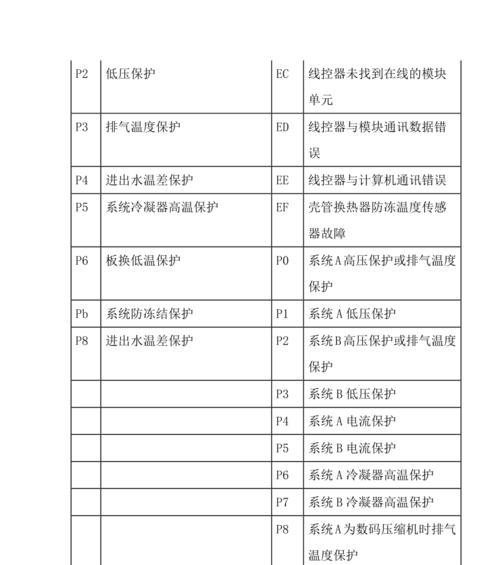 解读土耳其壁挂炉故障代码（探索土耳其壁挂炉故障代码的含义和解决方法）