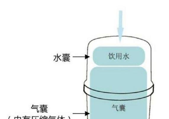 美的净水器单滤不能滤水的原因（探究单滤净水器出现滤水问题的主要因素）