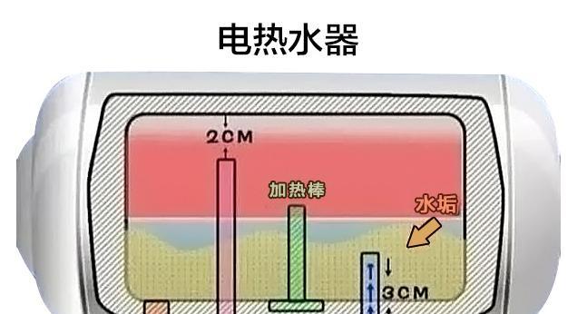 电热水器清洗方法（轻松掌握清洗电热水器的技巧）