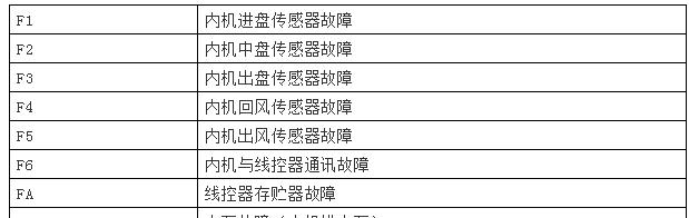 最新BIOS设置图解教程（一步步教你轻松完成BIOS设置）