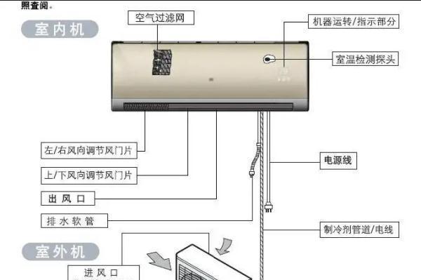 空调不制热的原因分析与解决方法（探究空调不制热的原因）