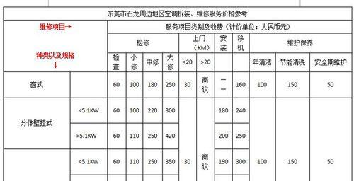 苏州进口中央空调维修价格解析（了解苏州进口中央空调维修价格的关键因素和服务内容）
