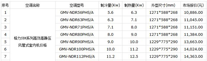 河北中央空调维修价格详解（了解河北中央空调维修价格的因素及优劣）