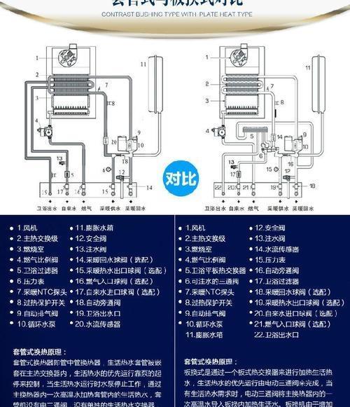 佳源壁挂炉点火故障解决方法（排查问题源头）