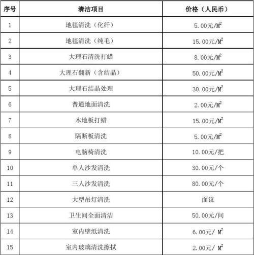 椒江标准化油烟机清洗的价格（了解椒江标准化油烟机清洗的费用及服务内容）