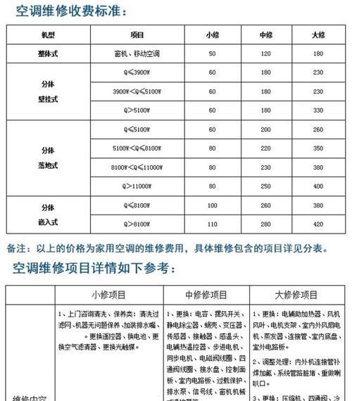 阜新8匹中央空调维修价格及服务解析（了解阜新8匹中央空调维修价格和服务内容的关键因素）