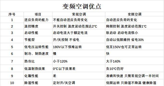 夏普空调E8故障代码解析（了解夏普空调E8故障代码及解决方案）