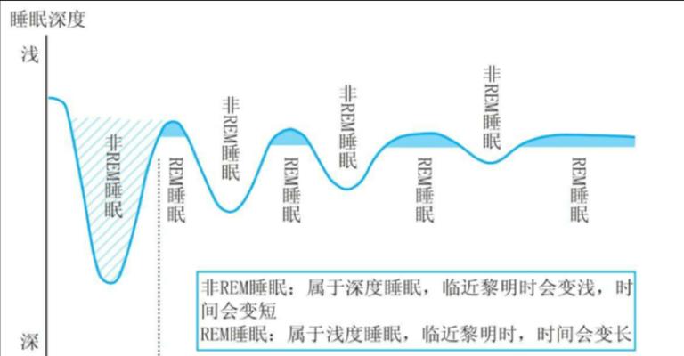 以迪贝特中央空调e6原因分析（解析以迪贝特中央空调e6故障的原因与解决方案）