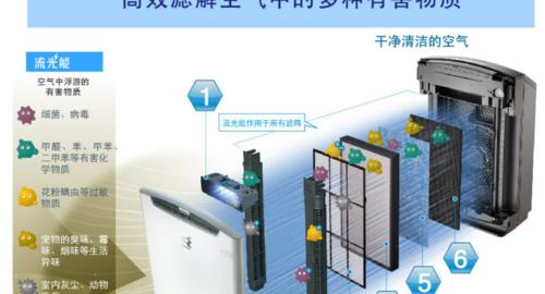 油烟机排烟罩的正确清洗方法（轻松学会打开清洗油烟机排烟罩）