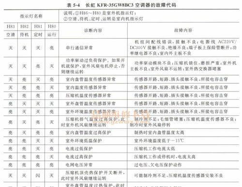 夏普空调1E故障原因及维修解决方法（探索夏普空调1E故障的来源）