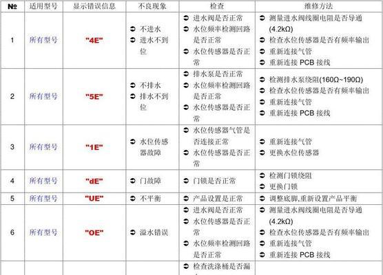 解读复印机三角故障代码及排除方法（复印机故障代码的含义与应对措施）