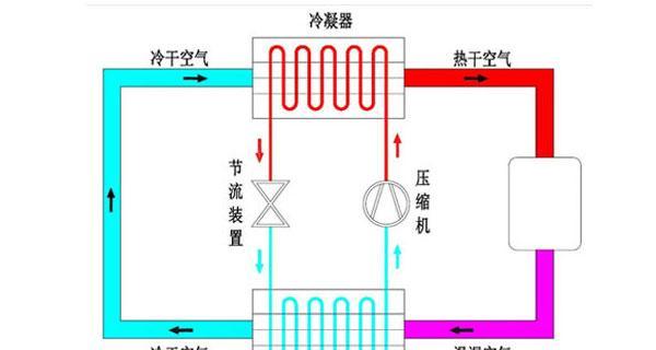 中央空调除湿维修方法（保持室内舒适的关键）
