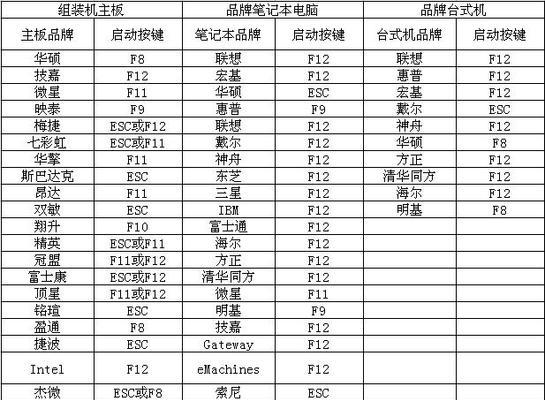 电脑启动快捷键的原因（了解电脑启动快捷键的重要性及使用技巧）