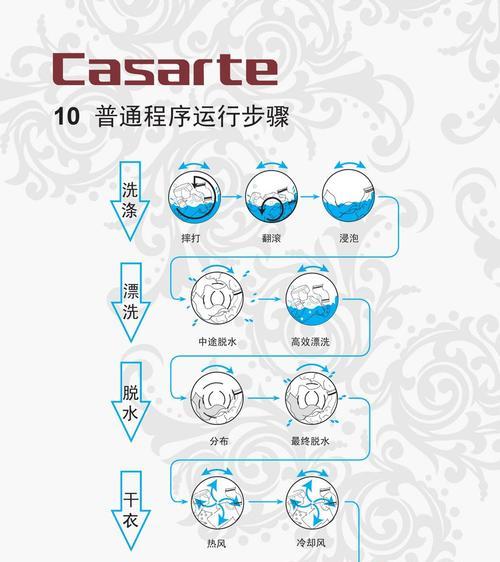 150元洗衣机清洗方法（简单）