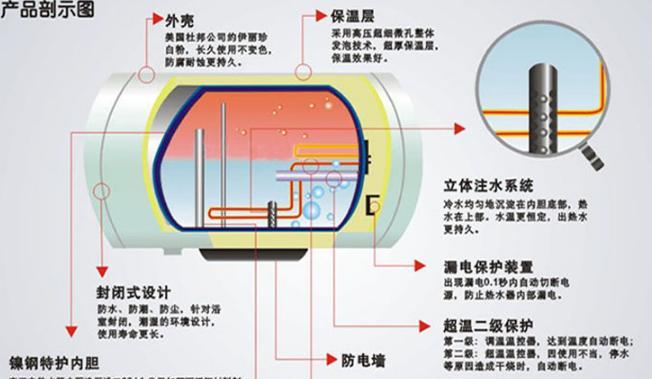 热水器滑水意外的处理方法（如何应对热水器滑水情况）