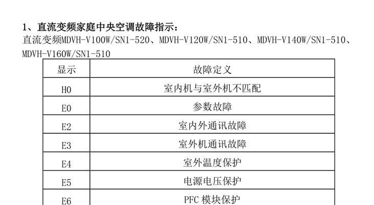 探索海尔空调故障代码H1的含义及解决方法（深入剖析海尔空调故障H1）
