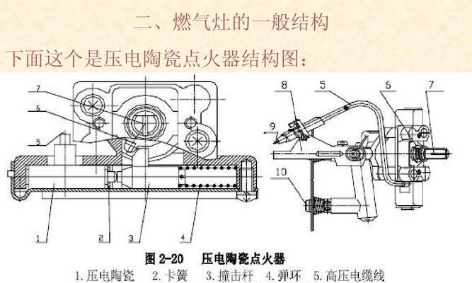 燃气灶维修方法详解（怎样维修燃气灶）