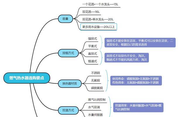 以快热式热水器故障排除原因（了解快热式热水器故障原因及解决方法）