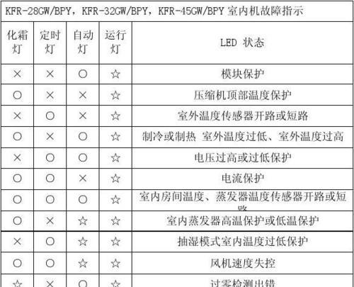 海信空调中央空调故障代码解析（海信中央空调故障代码及解决方法）