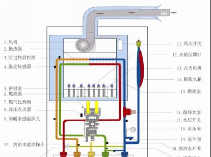 海尔壁挂炉E5故障是什么原因？如何维修排除？