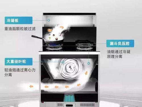 蒸烤一体集成灶分开后如何重新组装？常见问题解答？