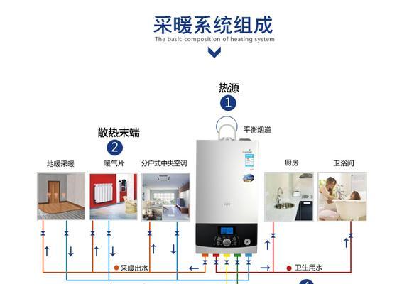 壁挂炉最便宜的安装方法是什么？如何节省壁挂炉的使用成本？