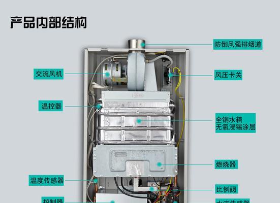 热水器走水故障怎么排查？维修步骤有哪些？