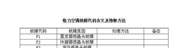 格力柜机不制冷怎么办？排查步骤与常见问题解答？