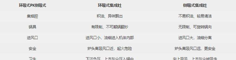 万和油烟机漏烟是什么原因？如何解决？
