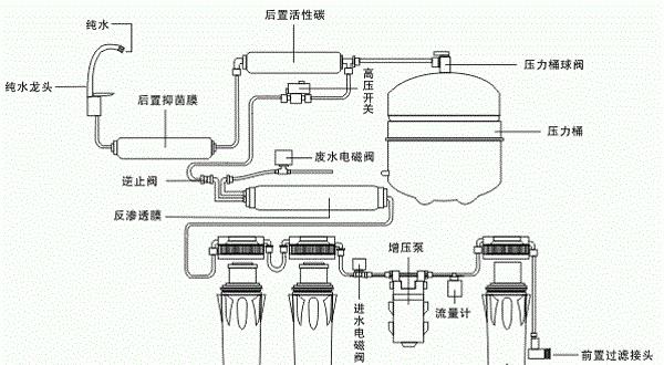 净水器水罐怎么拆卸？拆卸步骤和注意事项是什么？