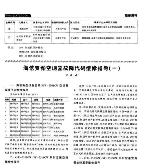 长虹变频空调故障F9如何解决？维修步骤和注意事项是什么？