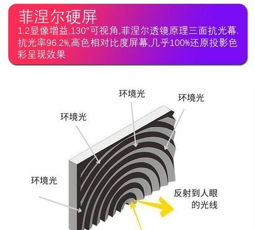 黑栅幕布适合哪种投影仪？选择标准是什么？