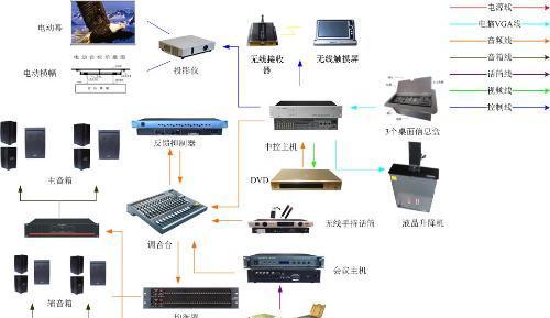 无线媒体中心如何连接投影仪？操作步骤是什么？