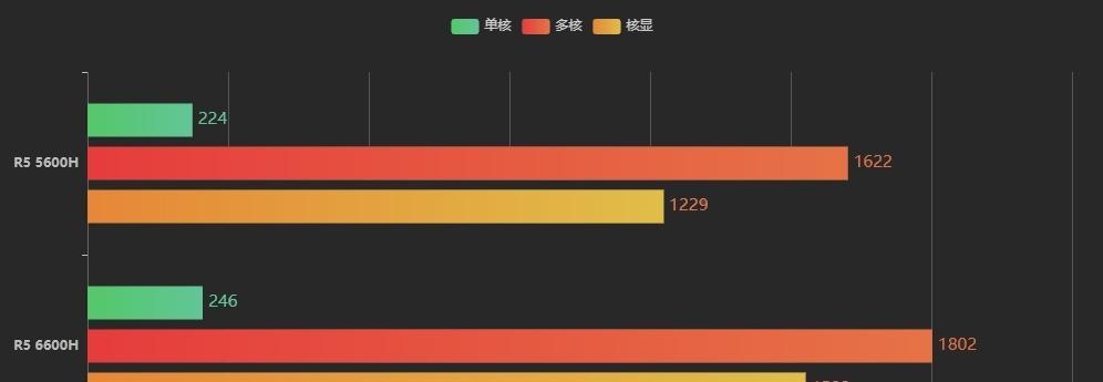 如何查看电脑核显的型号和配置？核显信息在哪里可以找到？