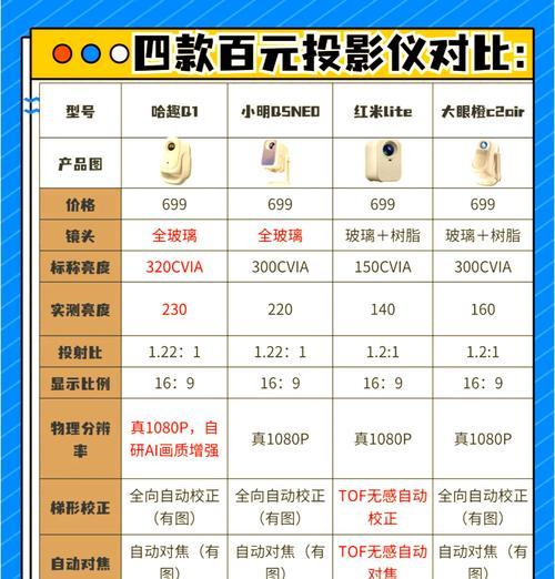 儿童投影仪购买指南？如何挑选适合孩子的型号？