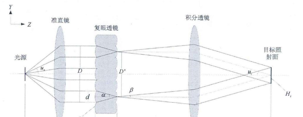 电视投影仪透镜的工作原理是什么？